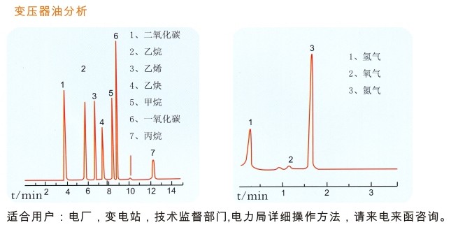 变压器油(绝缘油)色谱分析谱图 FB体育网站仪器