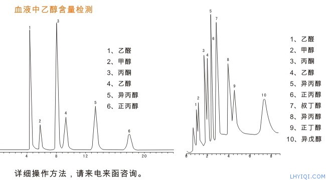血液中酒精含量检测色谱图