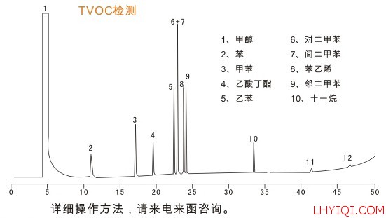 室内空气有机挥发物(TVOC)色谱分析