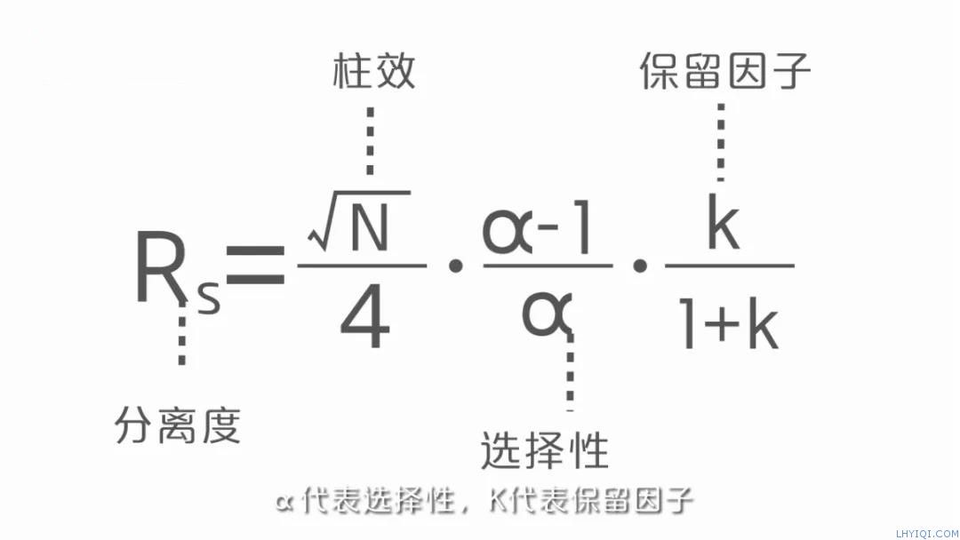 上海FB体育网站气相色谱仪