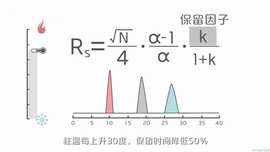 上海FB体育网站气相色谱仪
