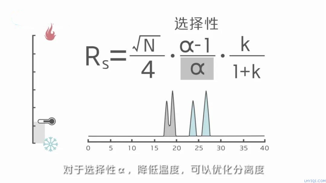 上海FB体育网站气相色谱仪