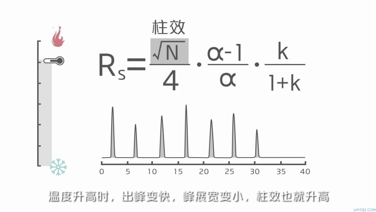 上海FB体育网站气相色谱仪