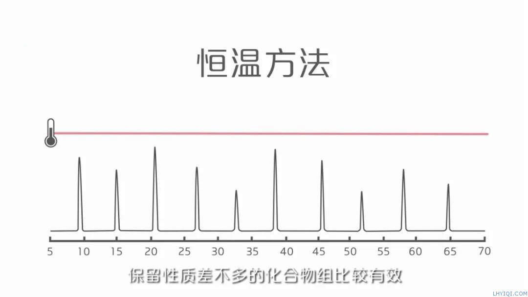 上海FB体育网站气相色谱仪