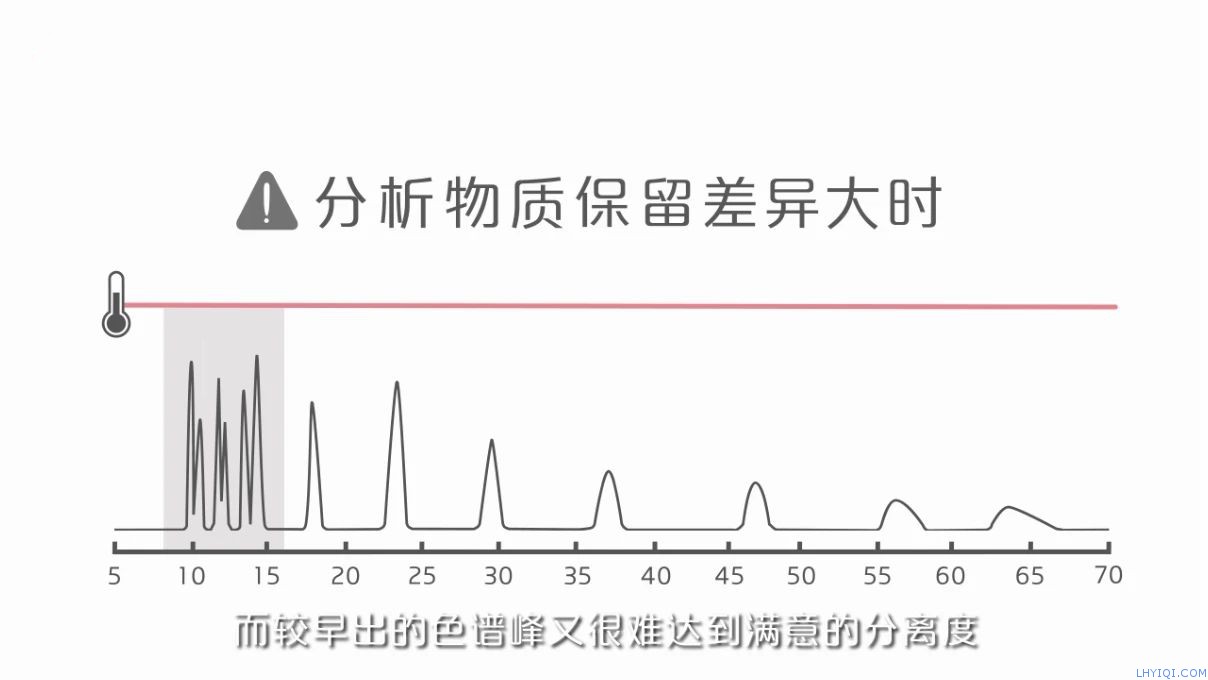 上海FB体育网站气相色谱仪