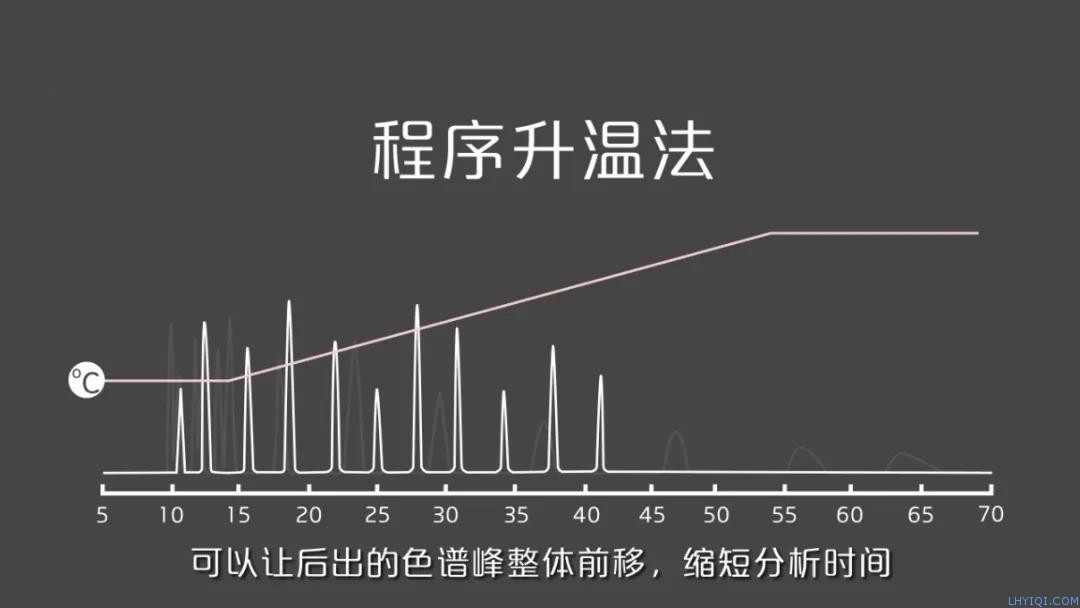 上海FB体育网站气相色谱仪