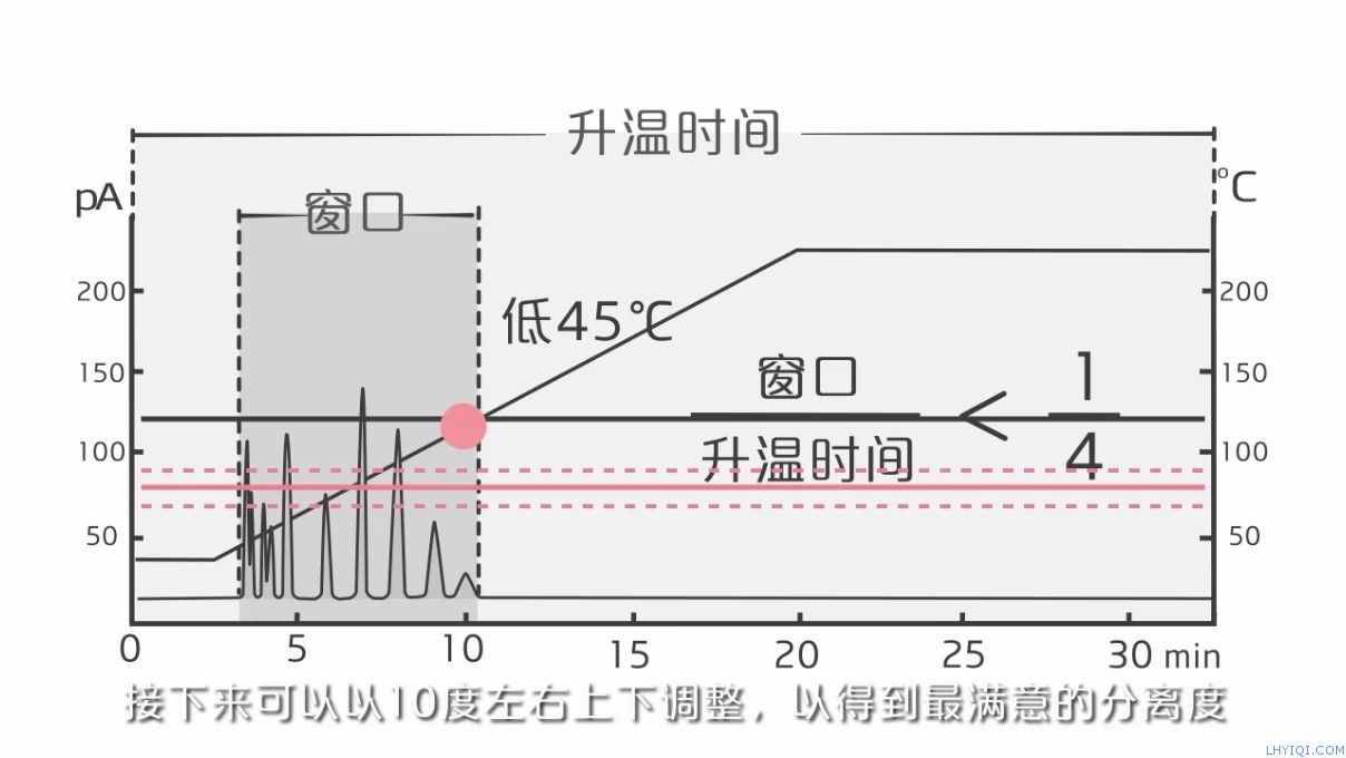 上海FB体育网站气相色谱仪