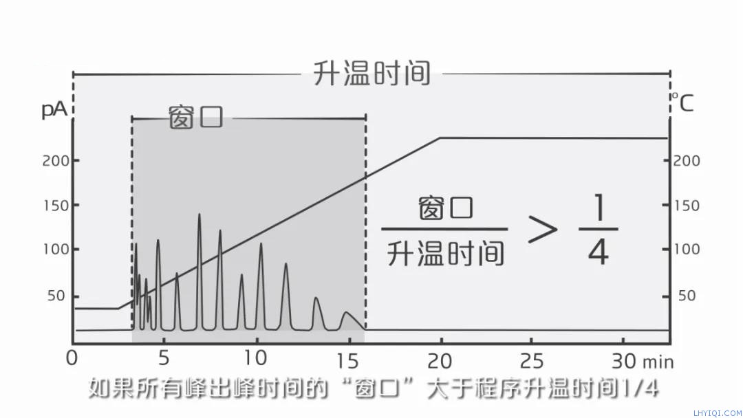 上海FB体育网站气相色谱仪