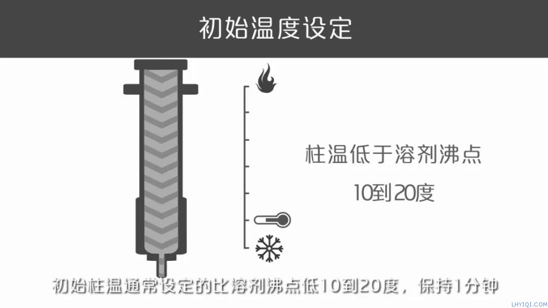 上海FB体育网站气相色谱仪