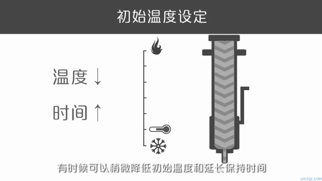 上海FB体育网站气相色谱仪