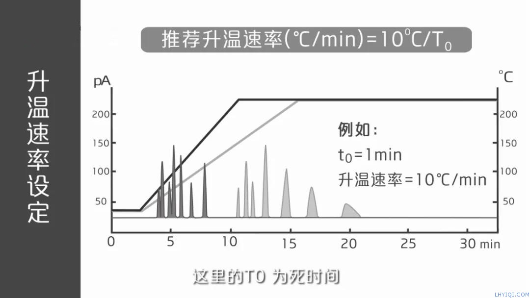 上海FB体育网站气相色谱仪