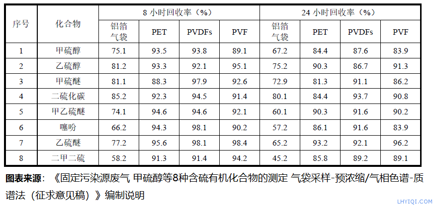 上海FB体育网站气相色谱仪