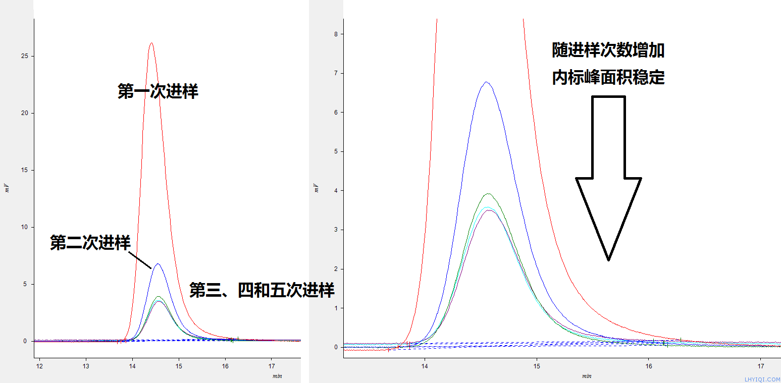 上海FB体育网站气相色谱仪