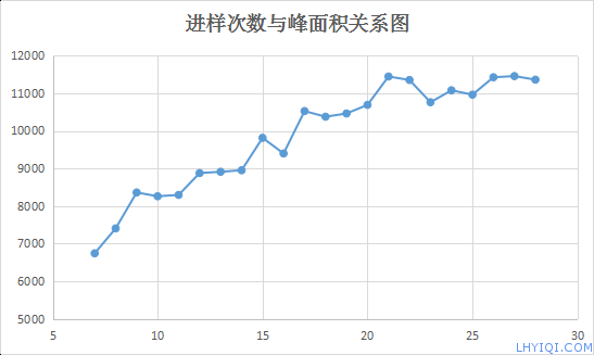 上海FB体育网站气相色谱仪