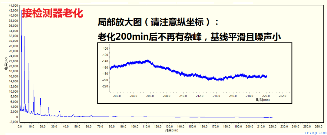 上海FB体育网站气相色谱仪