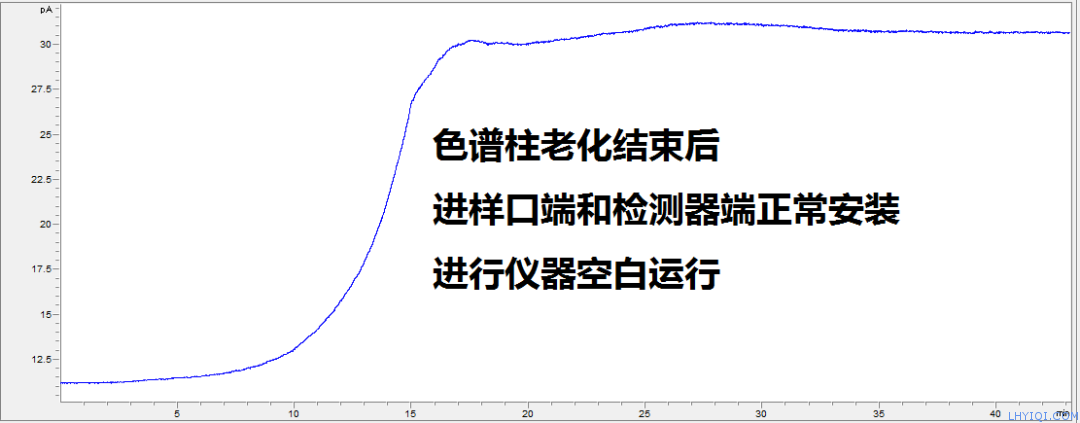 上海FB体育网站气相色谱仪