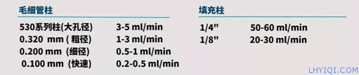 上海FB体育网站气相色谱仪