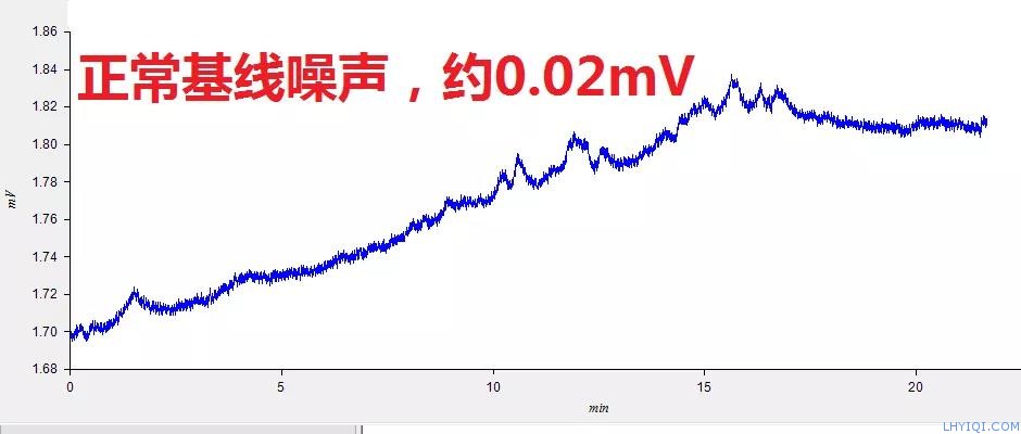 上海灵华气相色谱仪