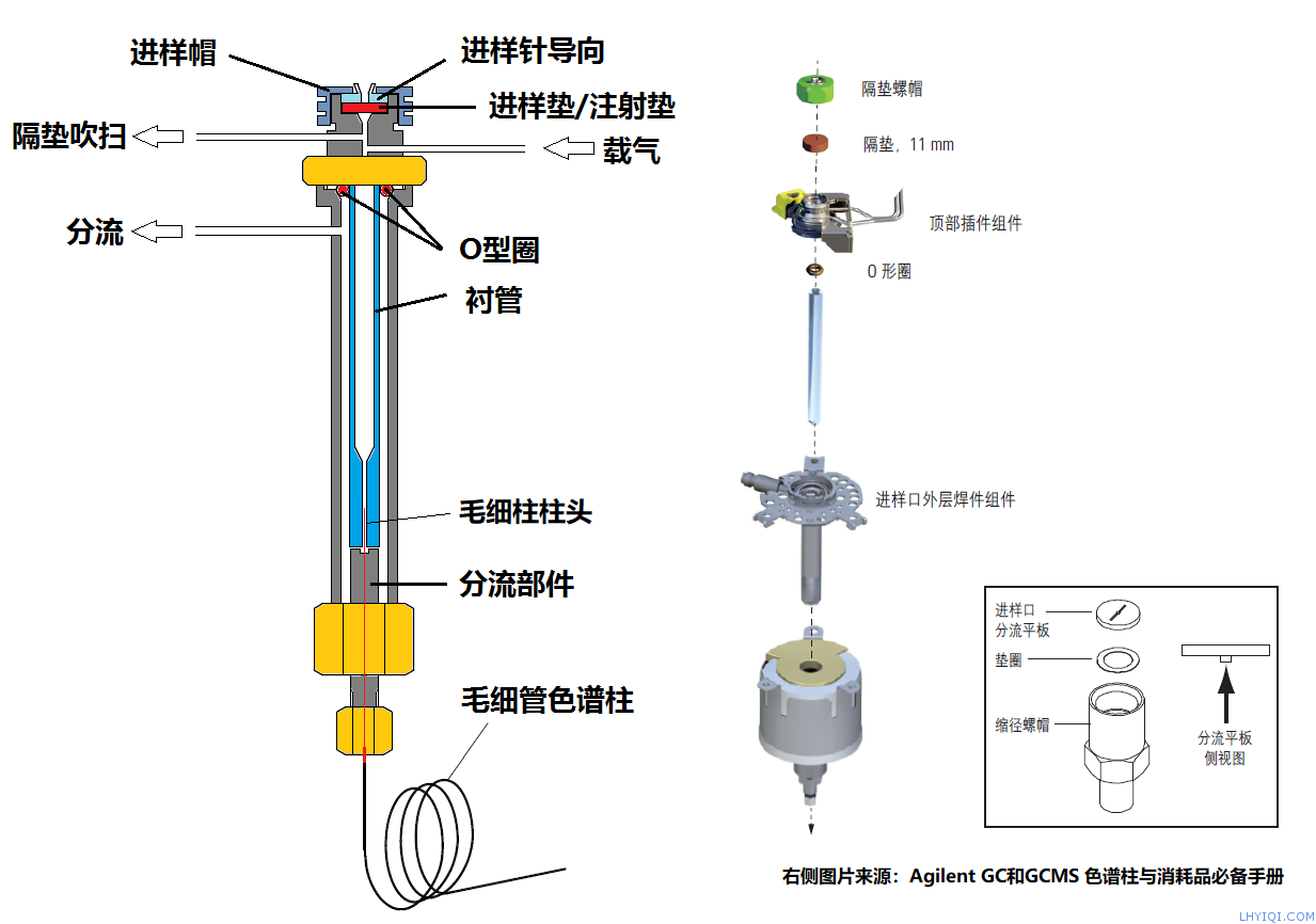 上海FB体育网站气相色谱仪