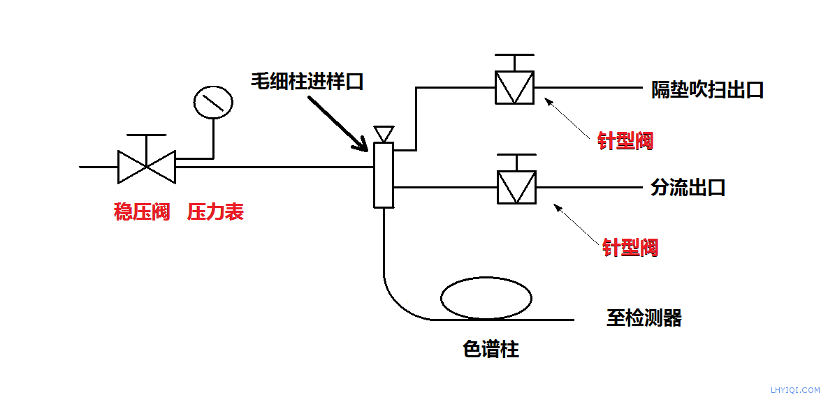 上海FB体育网站气相色谱仪