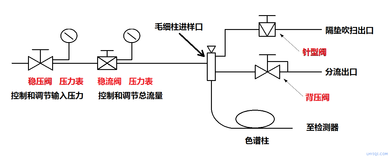 上海FB体育网站气相色谱仪