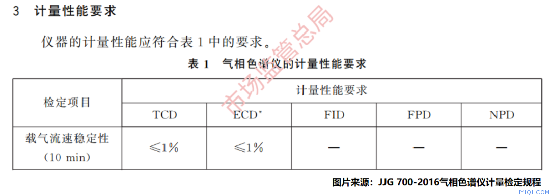 上海FB体育网站气相色谱仪