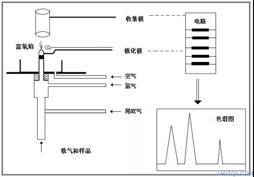 上海FB体育网站气相色谱仪