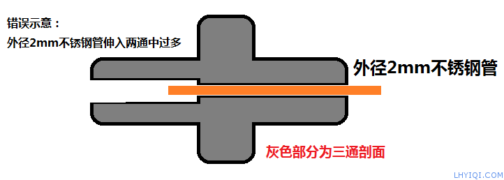 上海FB体育网站气相色谱仪
