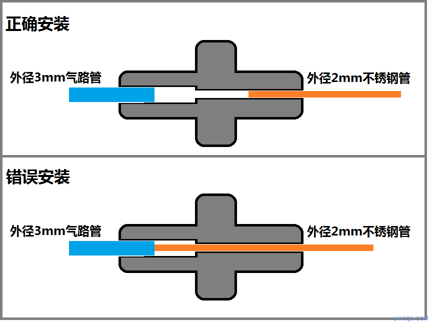 上海FB体育网站气相色谱仪