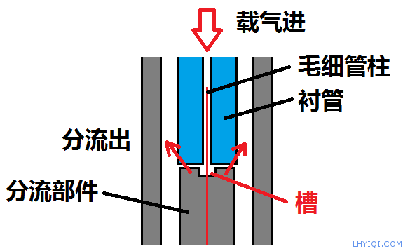 上海FB体育网站气相色谱仪