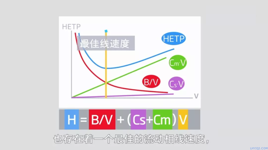 上海FB体育网站气相色谱仪