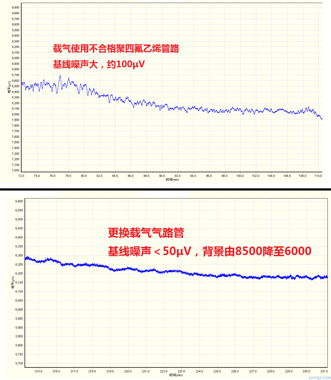 上海FB体育网站气相色谱仪