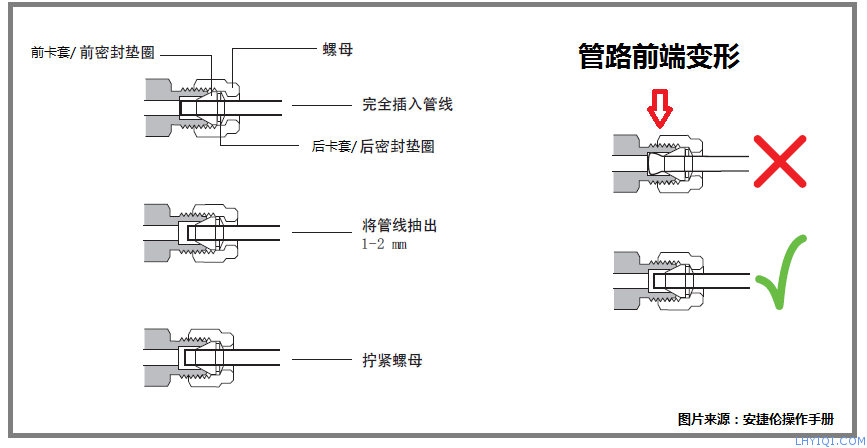 上海FB体育网站气相色谱仪