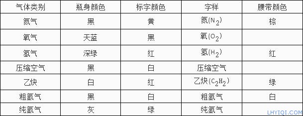上海FB体育网站气相色谱仪