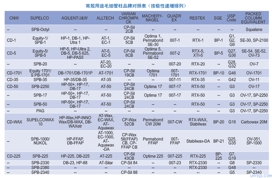 上海FB体育网站气相色谱仪