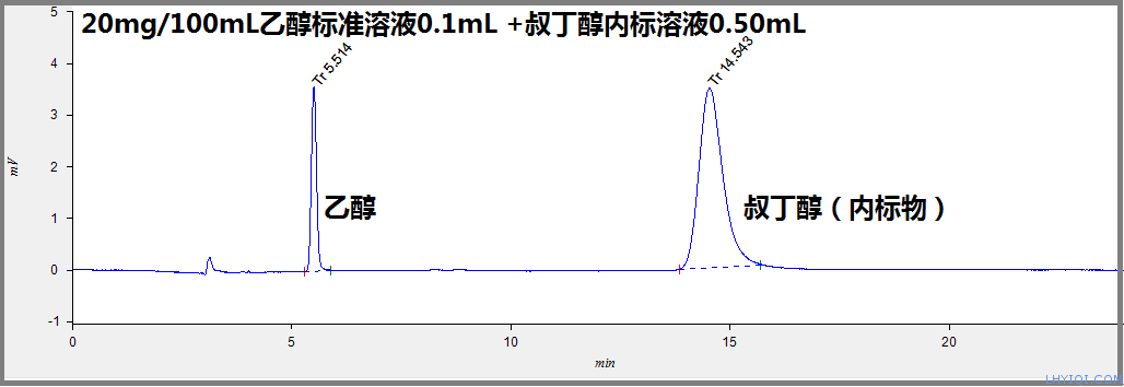 上海FB体育网站气相色谱仪