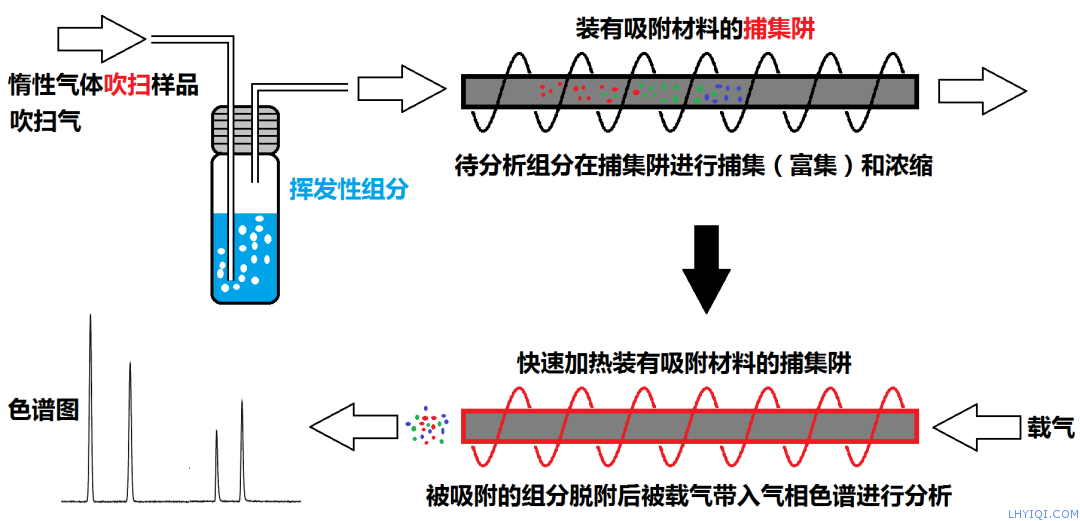 上海FB体育网站气相色谱仪