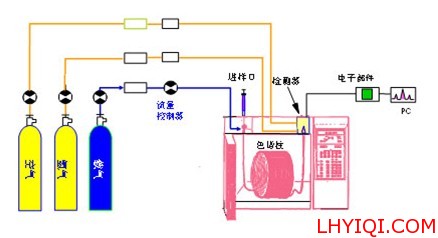 烟包检测原理图