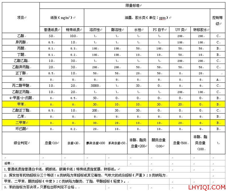 voc检测优缺点