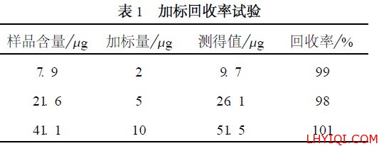 回收率试验表