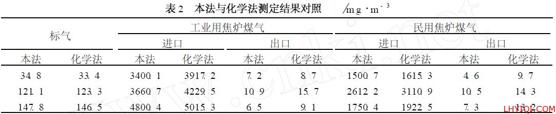 对照试验表2